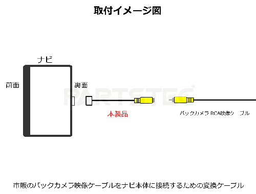 パナソニック ストラーダ用　RCA変換ケーブル 互換品