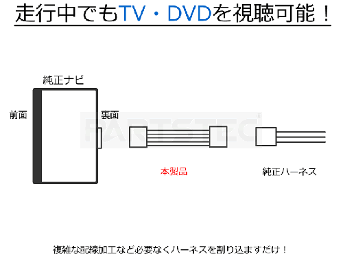 ホンダ　走行中テレビやDVDが見れる テレビキット