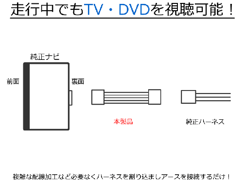 ホンダ　走行中テレビやDVDが見れる テレビキット タイプA