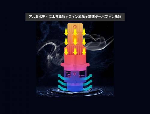 D2C D2S/D2R兼用 HID変換 LEDヘッドライトバルブ(台座:ブラック)