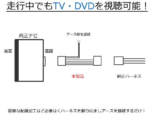 トヨタ ダイハツ 走行中テレビが見れるキット ディーラーナビ対応