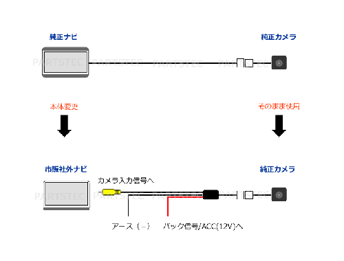 トヨタ 純正リアカメラ用　バックカメラ接続ケーブル