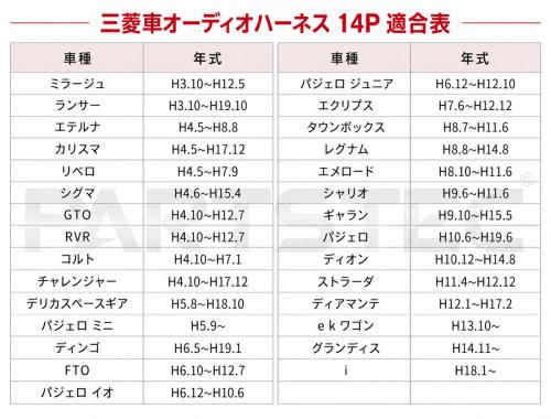 三菱/日産 14ピンオーディオハーネス