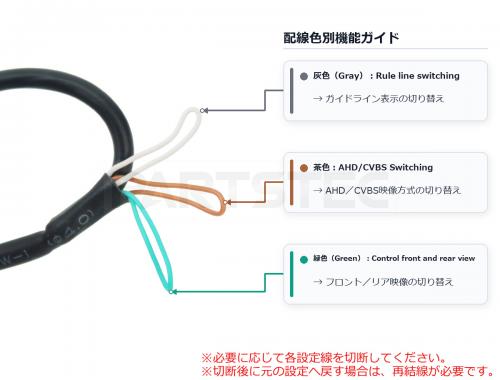 角度調整機能付き 車載用バックカメラ 広角魚眼レンズ AHD/CVBS