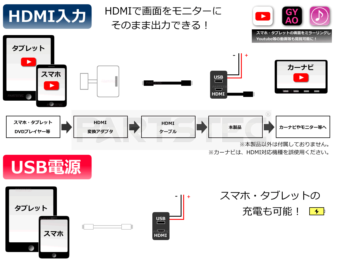 トヨタ車用 スイッチパネル型 Hdmi入力 Usbポート電源 カー用品通販 Partstec